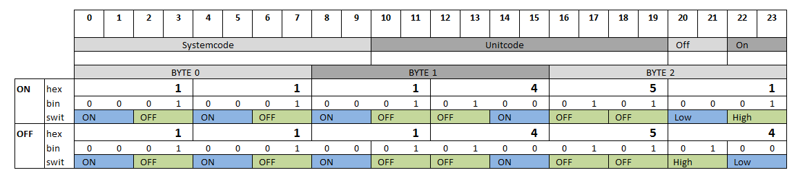 MyBitCoding